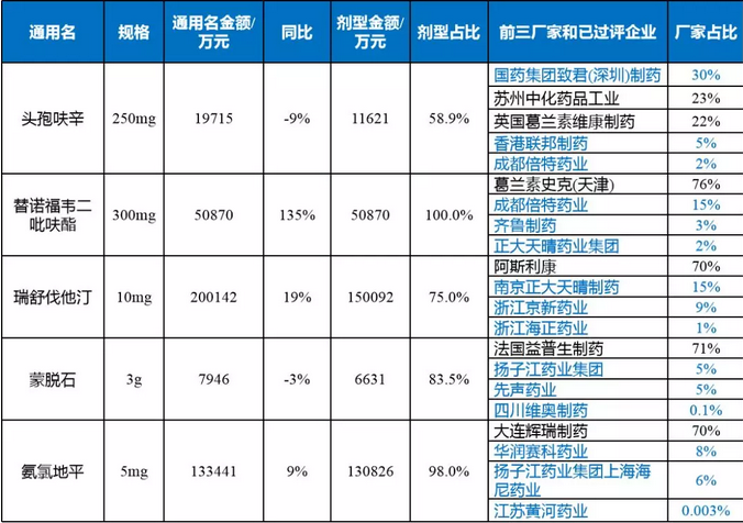 傾獻(xiàn)·藥市重構(gòu)大猜想（四） | 600億藥品市場格局重新分布，誰家得益？